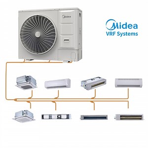 [Hot Item] Midea V8 Mini Hyperlink 220-240V~ 50Hz 8kw Airconditioner Inverter HVAC Split Vrf System Air Conditioner for Cinemas