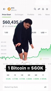 Bitcoin is now $9K away from its all-time here… 😮 | CoinGecko
