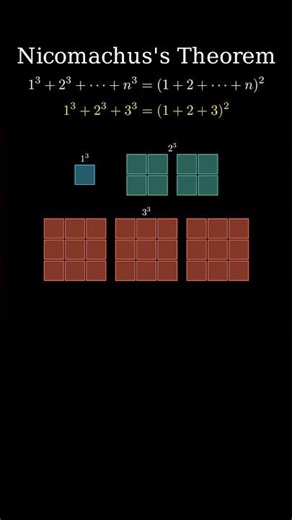 Why Sum of Cubes Equals a Square #maths #3blue1brown #education #manim