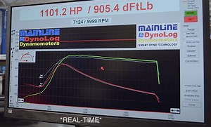 Dyno Results for Model S refresh LR?