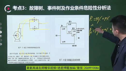 52.第3章-7故障树、事件树、LEC分析方法