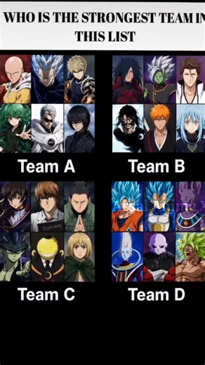 Who Is the Strongest Anime Team? 🤯 Team A vs Team B vs Team C vs Team D 🔥!#Anime #AnimeBattle #TeamA