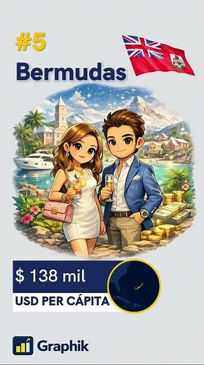 Los países más ricos del mundo 💰🌍 (El #1 sorprende)