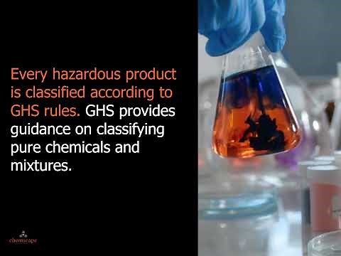 Globally Harmonized Systems Basics | Chemscape Safety Technologies