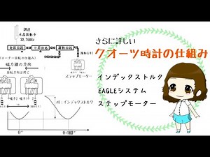 The amazing mechanism of a quartz watch devising