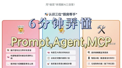 6分钟给你讲清楚什么是Prompt , Agent , MCP
