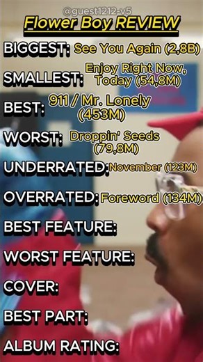 Flower Boy Tyler The Creator ALBUM REVIEW #rap #albumrap #albumreview #tylerthecreator #flowerboy