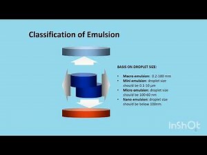 Emulsion - Definition, Classification and Methods of Identification