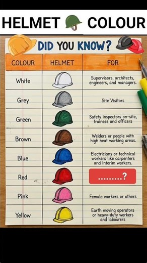 Helmet Color Code ‼️ ✅ - #HelmetCode #Safety