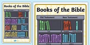 Books of the Bible Display Poster