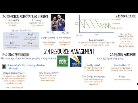 2.4 Resource Management in 16 minutes! (Edexcel A Level Business Recap)
