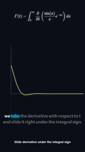 The Secret Calculus Technique Feynman Loved