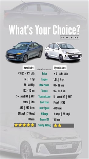 Dzire vs Aura 🔥 Price & Specs Comparison | Which Sedan is Better?