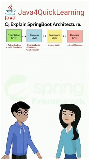 Spring Boot Architecture Explained | Java Interview Questions | Spring Boot Tutorial for Beginners