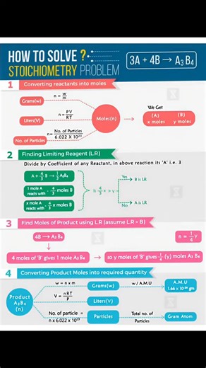 The Neet Ninja | Mole concept 📝☝️ . . . . . . . . . . . . #ntaneet #competitiveexams #ntaneet #neet #neetbiology #hack #hindimedium #zoologystudent... | Instagram
