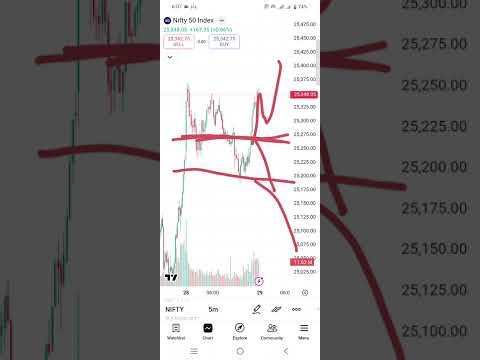 NIFTY Prediction Tomorrow sensex Expiry jackpot Trade Complete analysis #nifty #banknifty