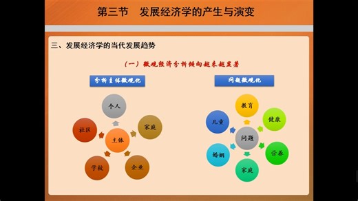 马工程发展经济学-1发展中国家与发展经济学-3