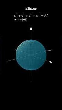 What does 4D look like in 3D space?