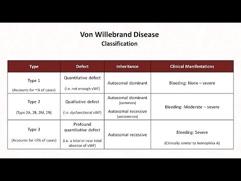 Von Willebrand Disease & Qualitative Platelet Disorders: Hemostasis - Lesson 10
