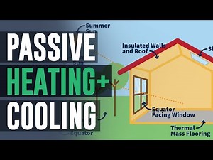 What is Passive Design?