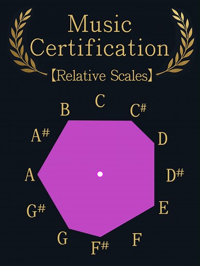 Understanding Relative Scales in Music
