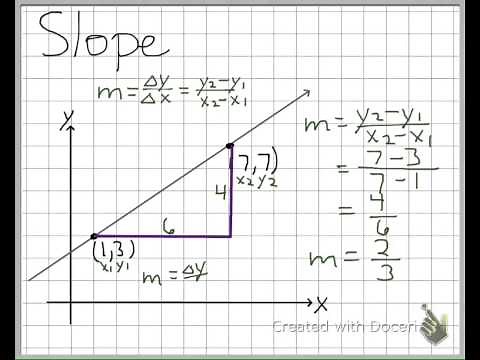 Slope Formula Quick Review