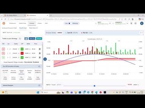 IIFL Insta Options (Part 1) – Trade Smart