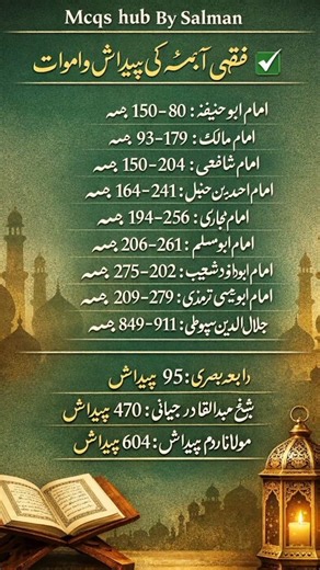 Islamic study Mcqs for All competitive exams including CSS PMS PPSC fpsc UPSC and others