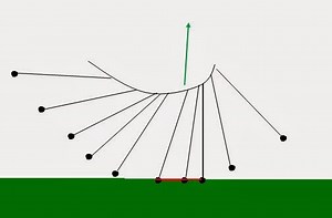 Low point and Parametric Acceleration - Adam Young Golf