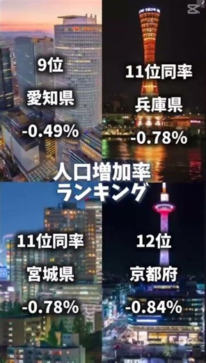 都道府県人口増加率ランキング#都道府県 #ランキング