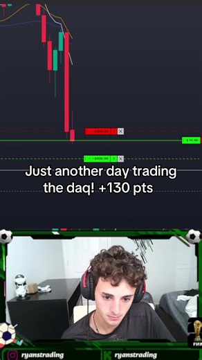 Fw me friday? #daytrader #daytrading #futures #trading #profit | trader