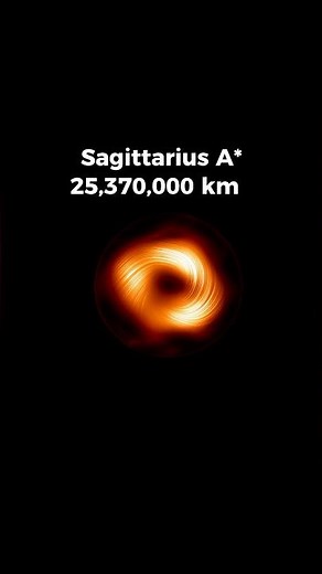 The Largest Black Holes Compared!