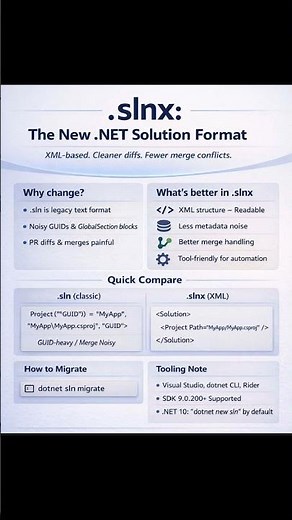 .slnx file in Visual Studio 2026 | csharp | dotnet | sln vs slnx