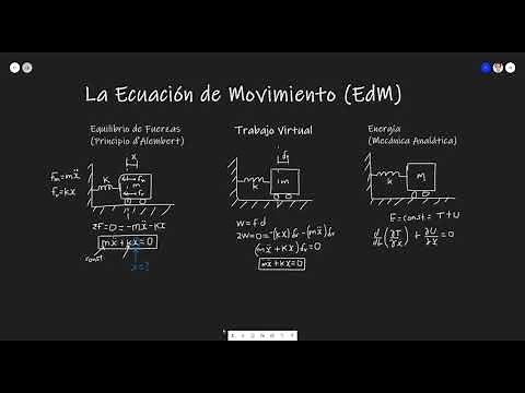 Dinámica de Estructuras 02 - Formulación de la Ecuación de Movimiento
