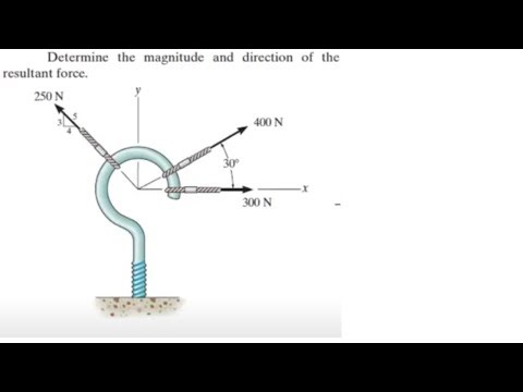 Determine the magnitude and direction of the resultant force