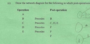 Problem StatementDraw the network diagram based on the follow... | Filo
