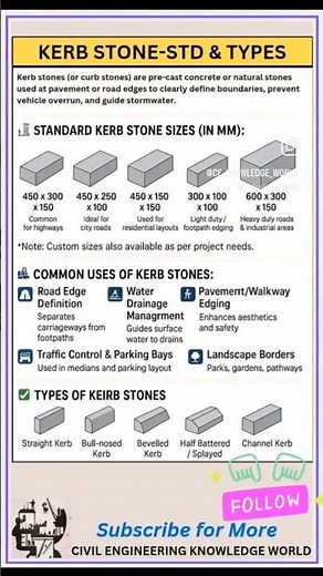 Standard Size of Kerb Stone and their Types