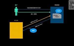 oauth2到底是个啥？