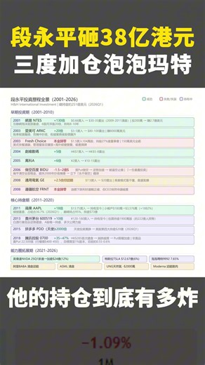 段永平砸38亿港元三度加仓泡泡玛特，他的持仓到底有多炸 #港股 #美股 #股票 #台股