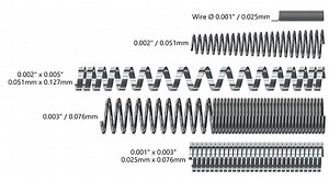 Medical Wire Coiling Capabilities