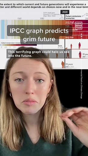IPCC Graph Predicts Grim Future of Global Warming