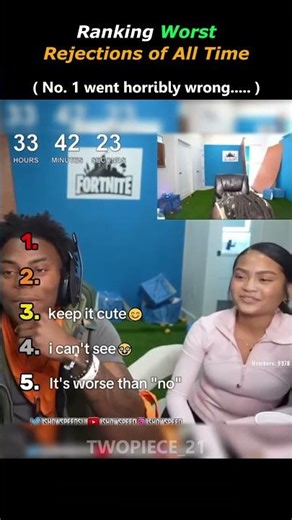 Ranking Worst Rejections of All Time 💔😬😂 #WorstRejection #FunnyFails #trendingshorts