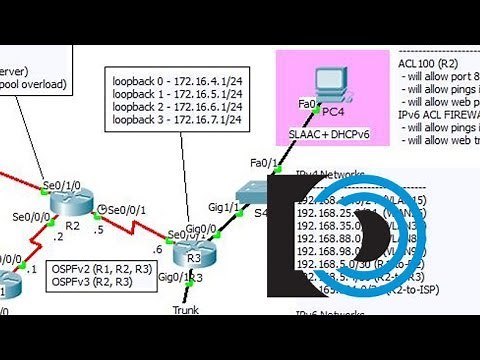CCNA2 Practice Final, Packet Tracer 6 - Part 6