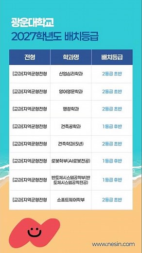2027학년도 광운대학교 예상 수시등급