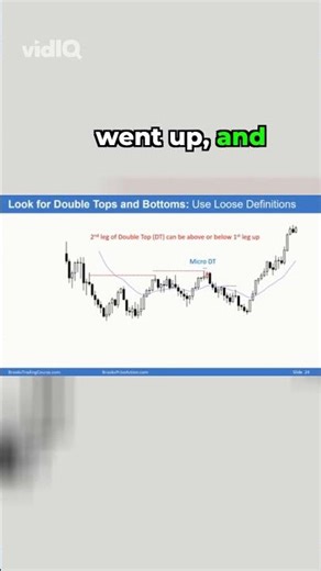 Al Brooks Confluence Trading: Stack Your Bearish Signals