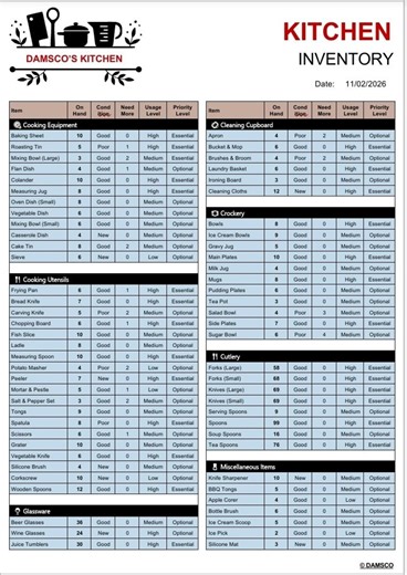 Kitchen Inventory Spreadsheet | Pantry, Fridge, Freezer Tracker (digital Download) - Etsy