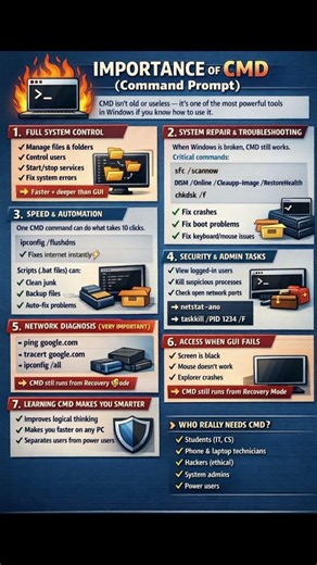 Important of CMD #computereducation #cmd #console #codes #codemasters #computerknowledge