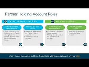 Cisco Partner Holding Accounts: Roles, Setup & Best Practices