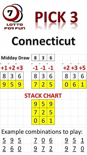 Connecticut - PICK 3 lottery (Midday) STACKS Chart (7/9/22)