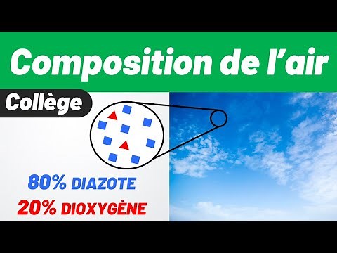 COMPOSITION (simplified) OF AIR ✅ Modeling 🔎 5th | 4th | 3rd | Physics-Chemistry